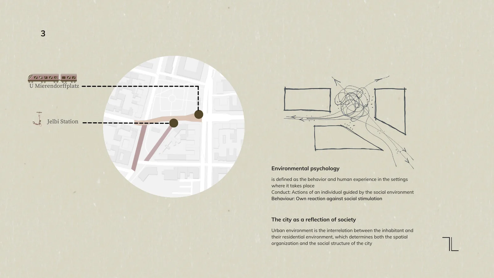 Site map of Mierendorffplatz with U Mierendorffplatz and the Jelbi station marked, next to a sketch of tangled movement between buildings